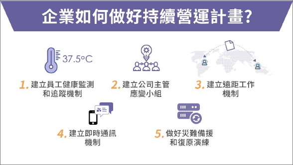 企業不可不知的防疫bcp 五大面向產業洞悉 網擎資訊